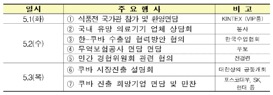 2018 쿠바 위크 주요 일정. <코트라 제공>